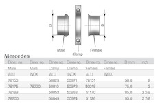 Spojka trubek, výfukový systém DINEX 51170
